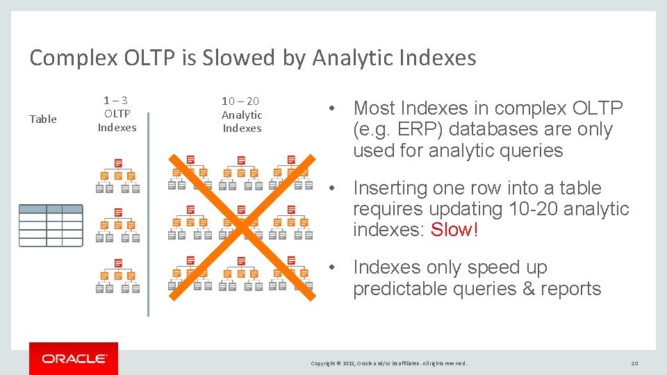 Complex OLTP is Slowed by Analytic Indexes Table 1– 3 OLTP Indexes 10 –