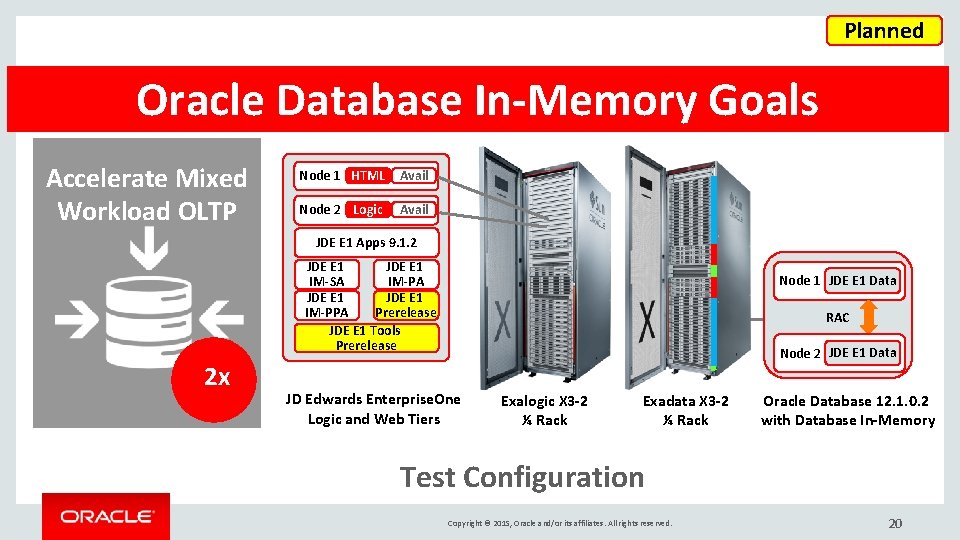 Planned Oracle Database In-Memory Goals Accelerate Mixed Workload OLTP Node 1 HTML Avail Node
