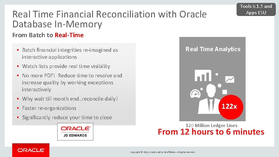 Tools 9. 1. 5 and Apps ESU Real Time Financial Reconciliation with Oracle Database