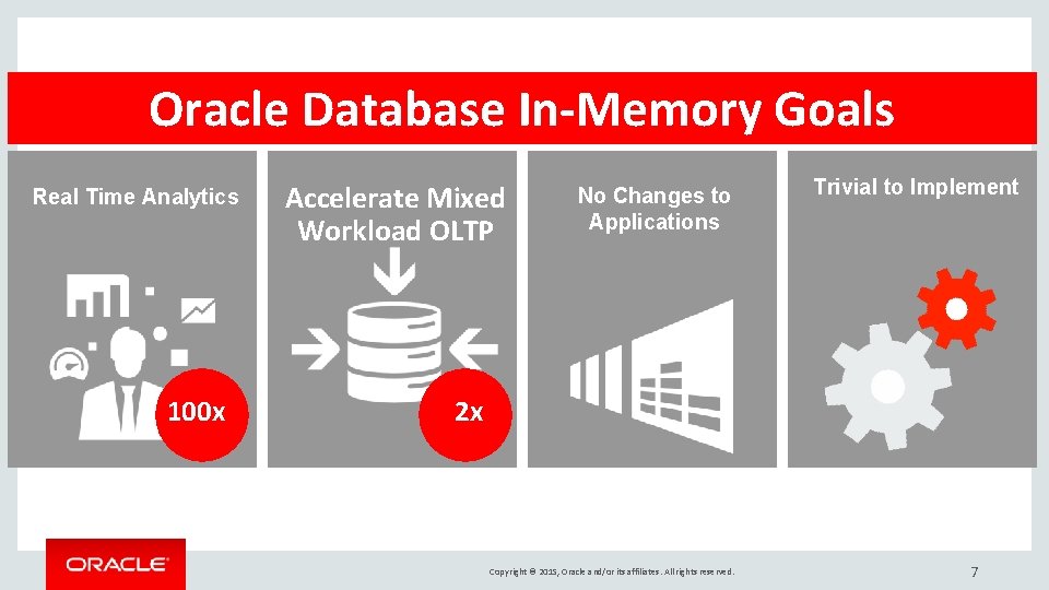 Oracle Database In-Memory Goals Real Time Analytics 100 x Accelerate Mixed Workload OLTP No