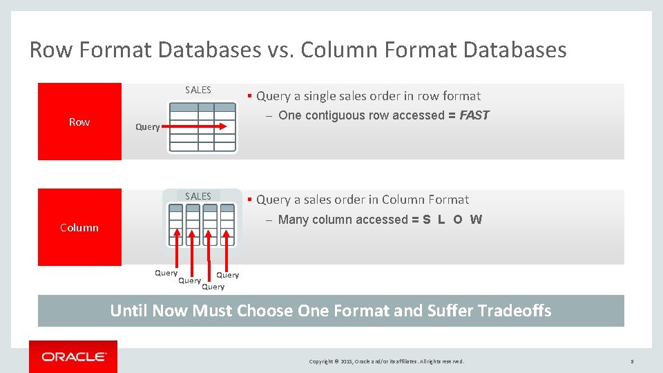 Row Format Databases vs. Column Format Databases SALES Row § Query a single sales