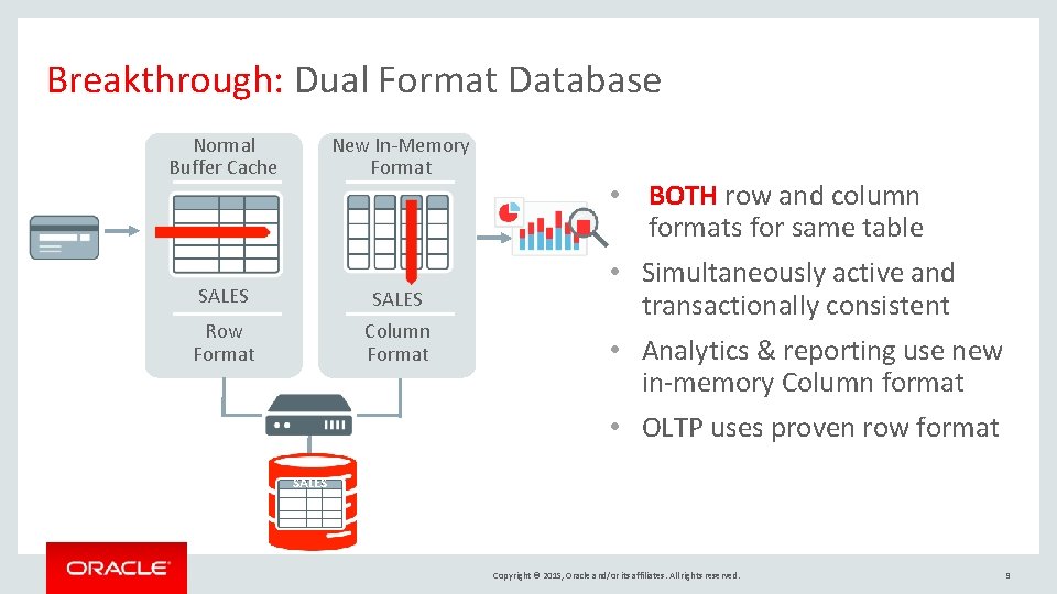 Breakthrough: Dual Format Database Normal Buffer Cache New In-Memory Format SALES Row Format Column