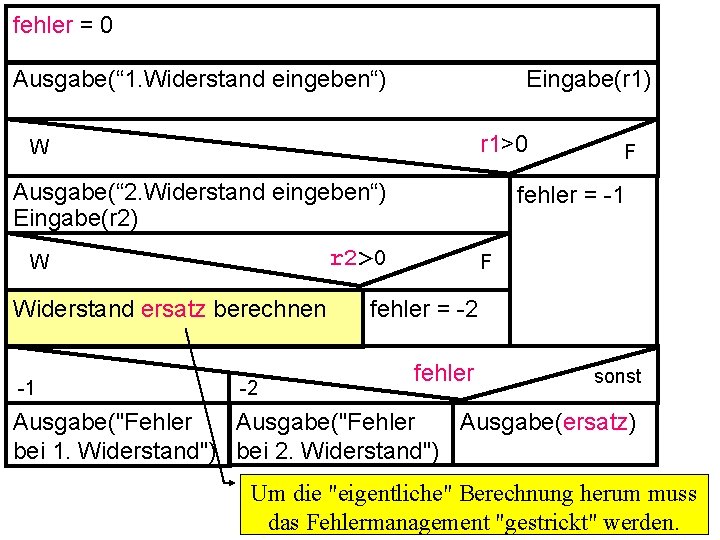 fehler = 0 Ausgabe(“ 1. Widerstand eingeben“) Eingabe(r 1) r 1>0 W Ausgabe(“ 2.