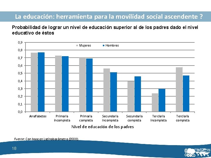 La educación: herramienta para la movilidad social ascendente ? Probabilidad de lograr un nivel