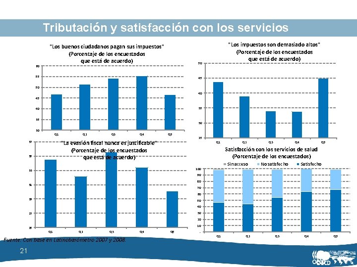 Tributación y satisfacción con los servicios públicos "Los impuestos son demasiado altos" "Los buenos