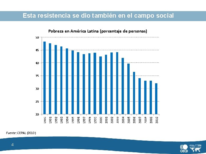 Esta resistencia se dio también en el campo social Pobreza en América Latina (porcentaje