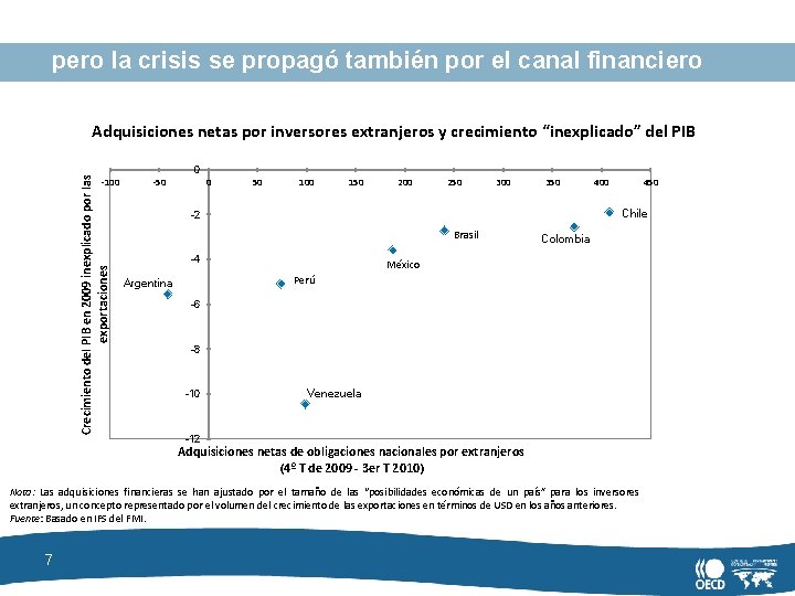 pero la crisis se propagó también por el canal financiero Crecimiento del PIB en