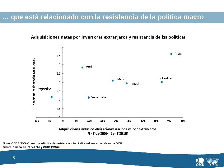 … que está relacionado con la resistencia de la política macro Adquisiciones netas por