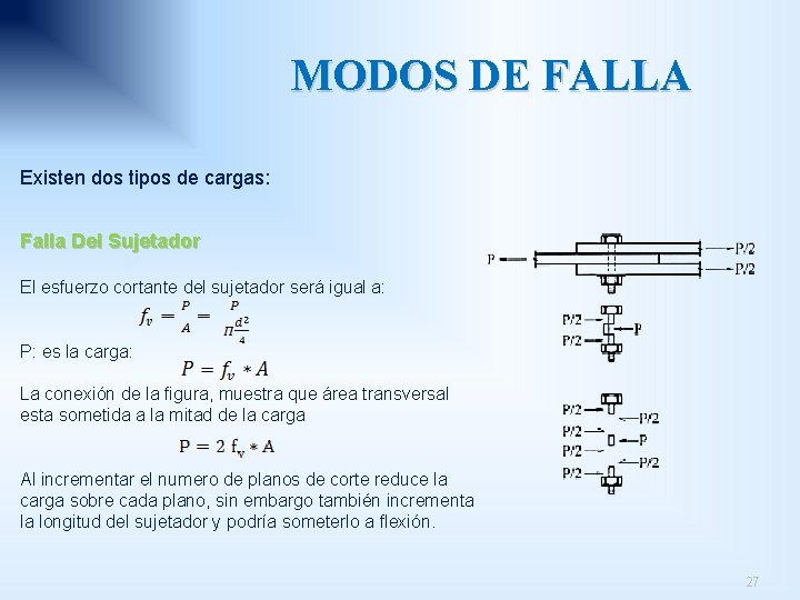 MODOS DE FALLA Existen dos tipos de cargas: Falla Del Sujetador El esfuerzo cortante