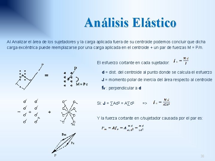 Análisis Elástico Al Analizar el área de los sujetadores y la carga aplicada fuera