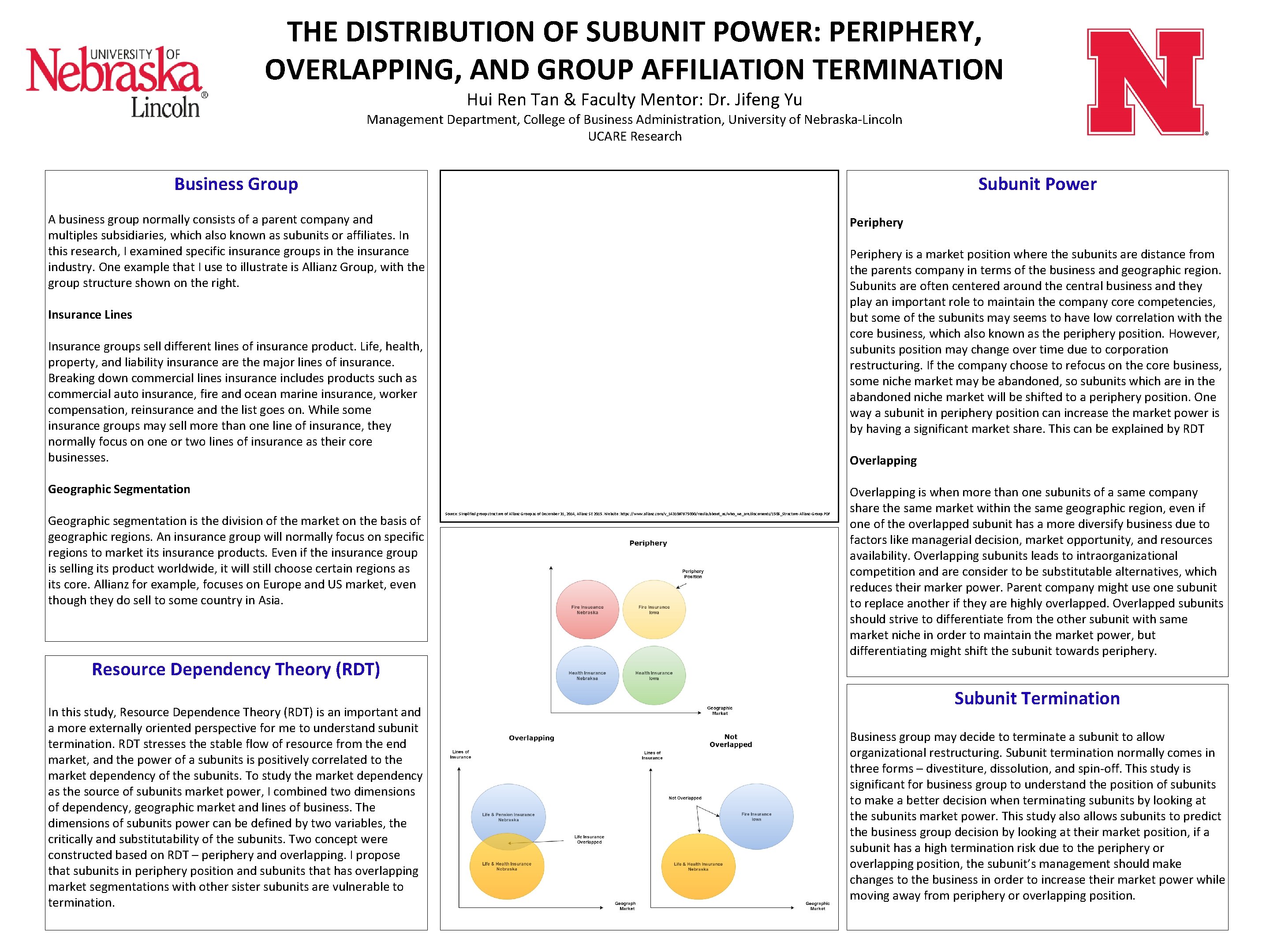 THE DISTRIBUTION OF SUBUNIT POWER: PERIPHERY, OVERLAPPING, AND GROUP AFFILIATION TERMINATION Hui Ren Tan