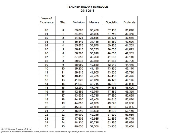 © 2012 Cengage Learning. All Rights Reserved. May not be copied, scanned, or duplicated,