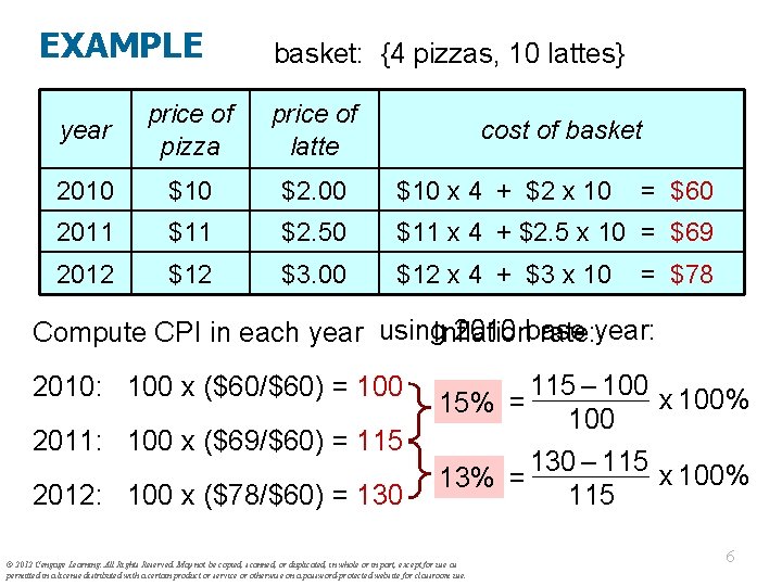 EXAMPLE basket: {4 pizzas, 10 lattes} year price of pizza price of latte 2010