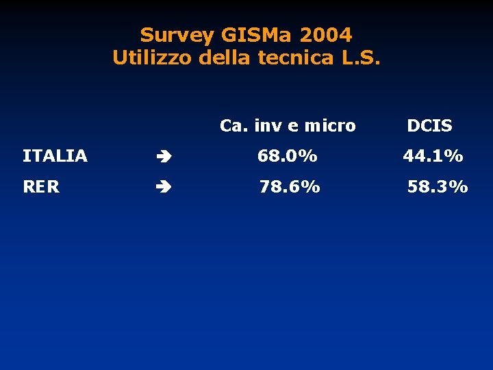 Survey GISMa 2004 Utilizzo della tecnica L. S. Ca. inv e micro DCIS ITALIA