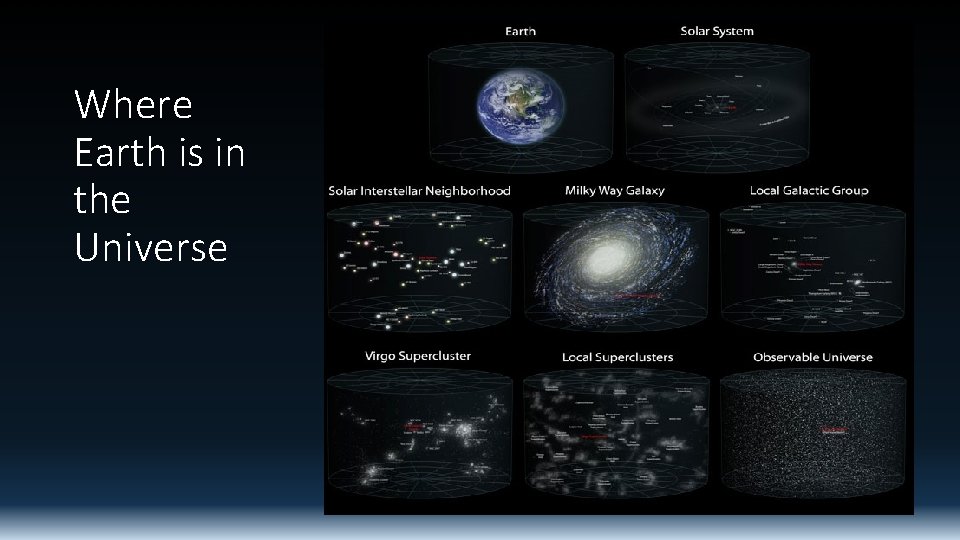 Where Earth is in the Universe 