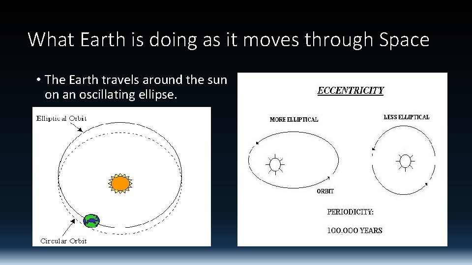 What Earth is doing as it moves through Space • The Earth travels around