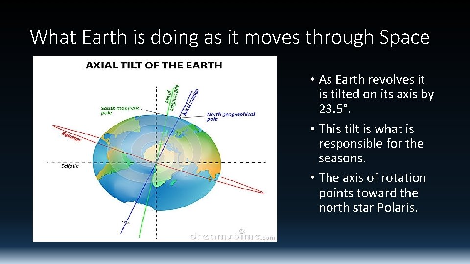 What Earth is doing as it moves through Space • As Earth revolves it
