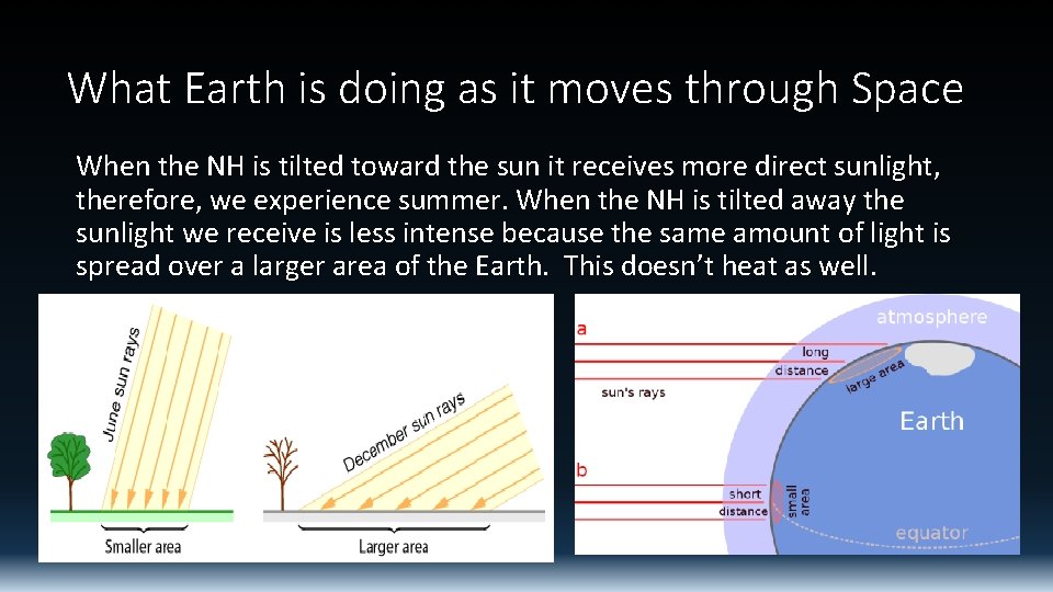 What Earth is doing as it moves through Space When the NH is tilted