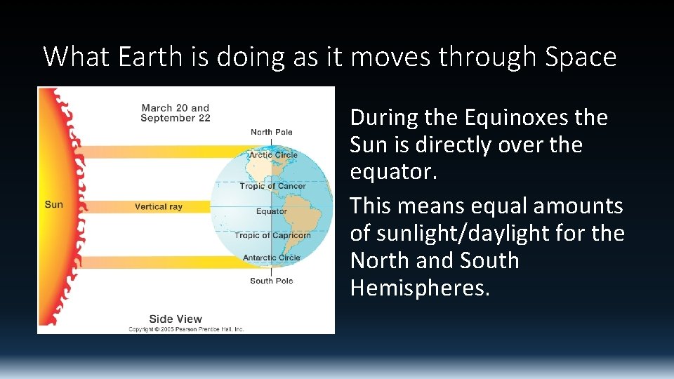 What Earth is doing as it moves through Space During the Equinoxes the Sun