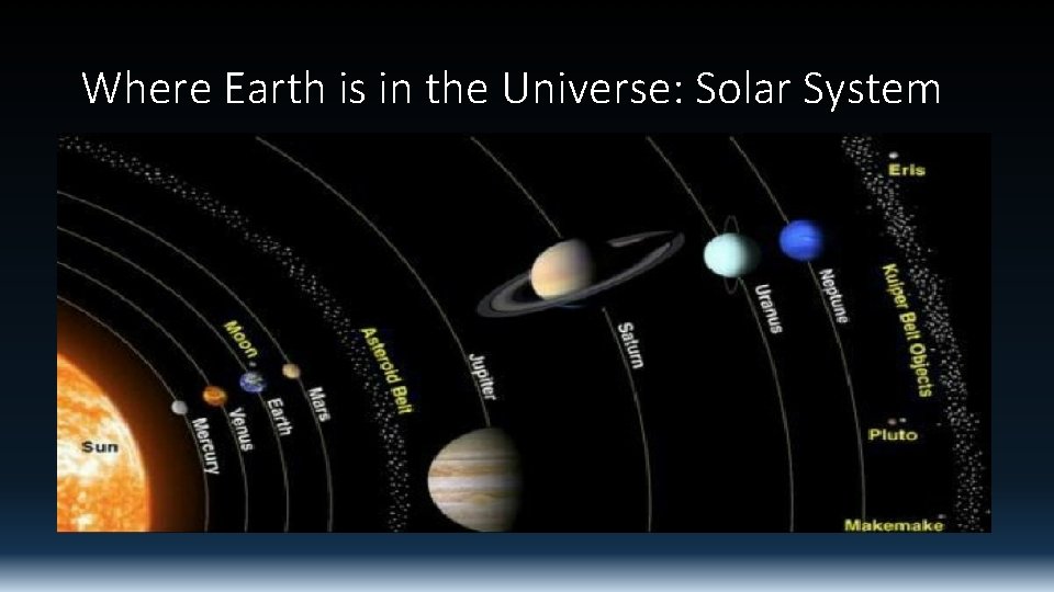 Where Earth is in the Universe: Solar System 