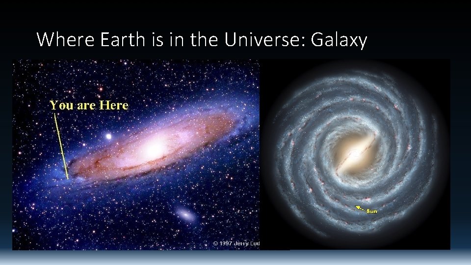 Where Earth is in the Universe: Galaxy 