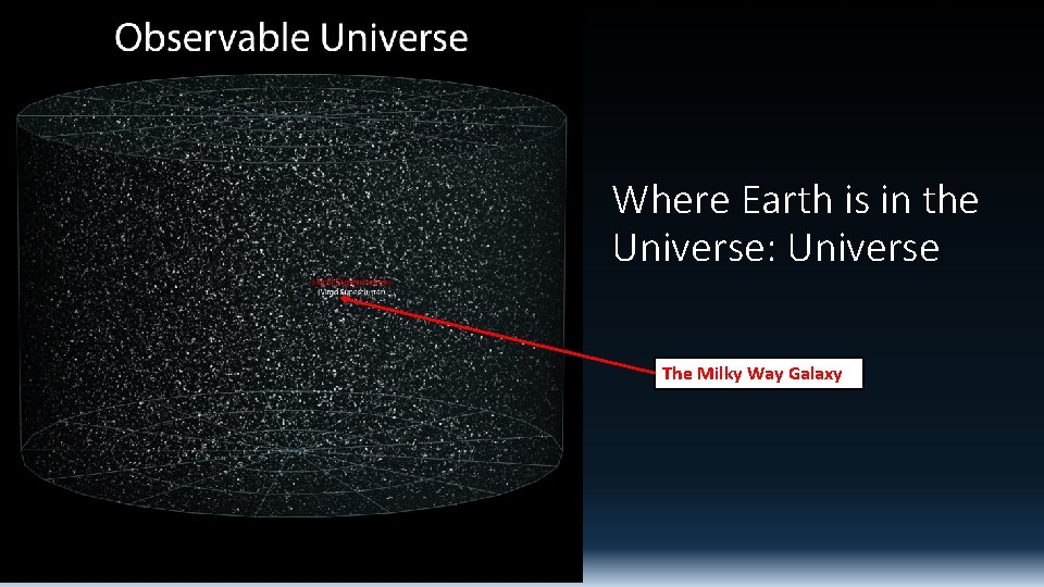 Where Earth is in the Universe: Universe The Milky Way Galaxy 