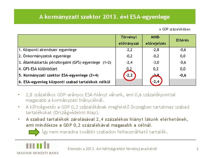 A kormányzati szektor 2013. évi ESA-egyenlege a GDP százalékában • • • 2, 8