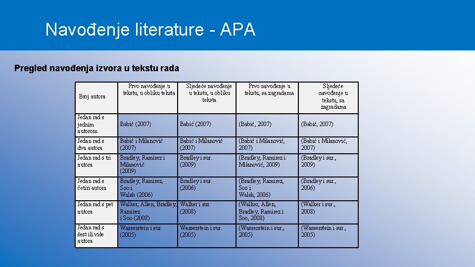 Navođenje literature - APA Pregled navođenja izvora u tekstu rada Broj autora Prvo navođenje
