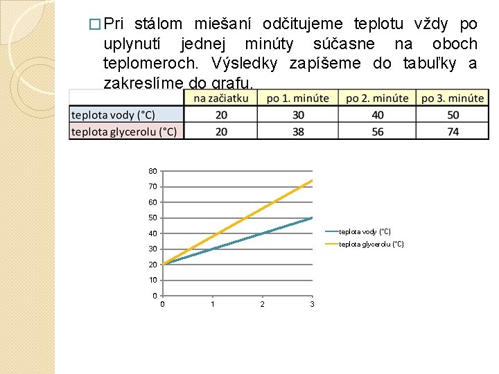 � Pri stálom miešaní odčitujeme teplotu vždy po uplynutí jednej minúty súčasne na oboch