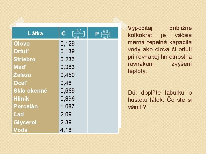 Látka Olovo Ortuť Striebro Meď Železo Oceľ Sklo okenné Hliník Porcelán Ľad Glycerol Voda