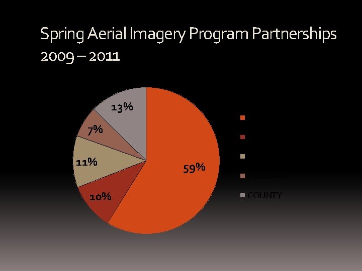 Spring Aerial Imagery Program Partnerships 2009 – 2011 13% PROGRAM FUNDS 7% 11% 10%