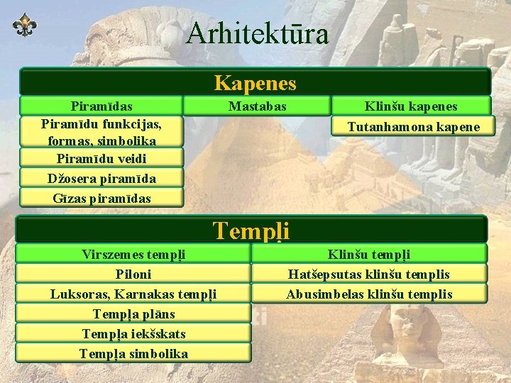 Arhitektūra Kapenes Piramīdas Piramīdu funkcijas, formas, simbolika Piramīdu veidi Džosera piramīda Gīzas piramīdas Mastabas