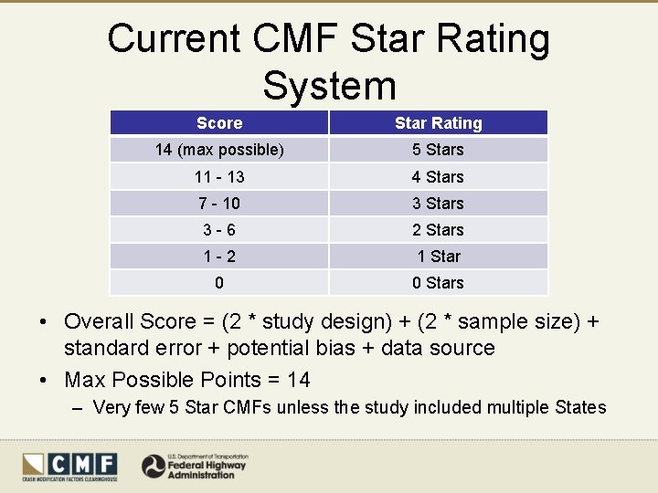 Current CMF Star Rating System Score Star Rating 14 (max possible) 5 Stars 11
