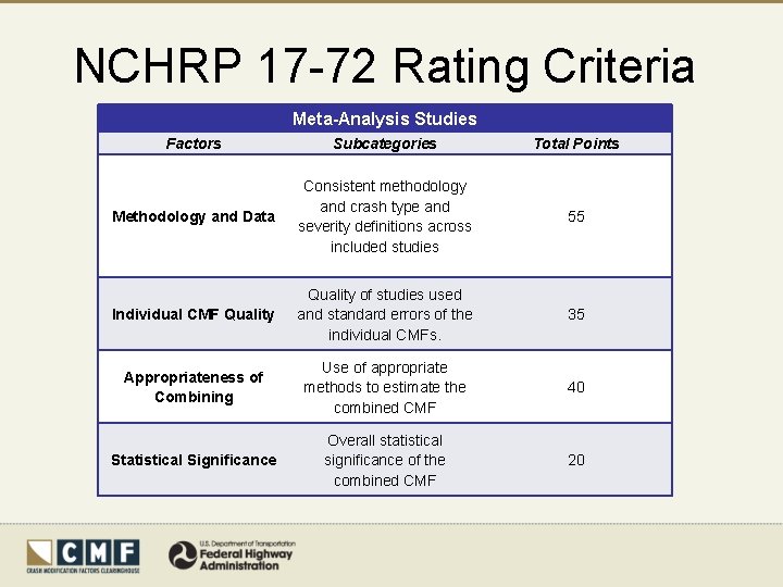 NCHRP 17 -72 Rating Criteria Meta-Analysis Studies Factors Subcategories Total Points Methodology and Data