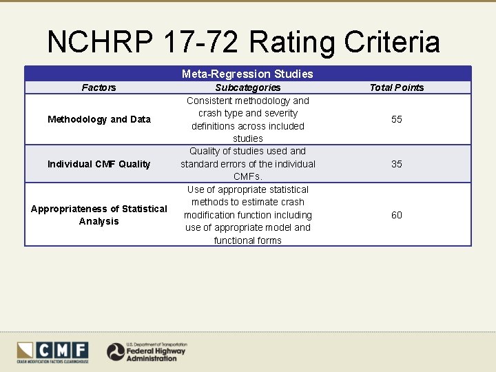 NCHRP 17 -72 Rating Criteria Meta-Regression Studies Factors Methodology and Data Individual CMF Quality