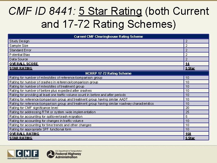 CMF ID 8441: 5 Star Rating (both Current and 17 -72 Rating Schemes) Current