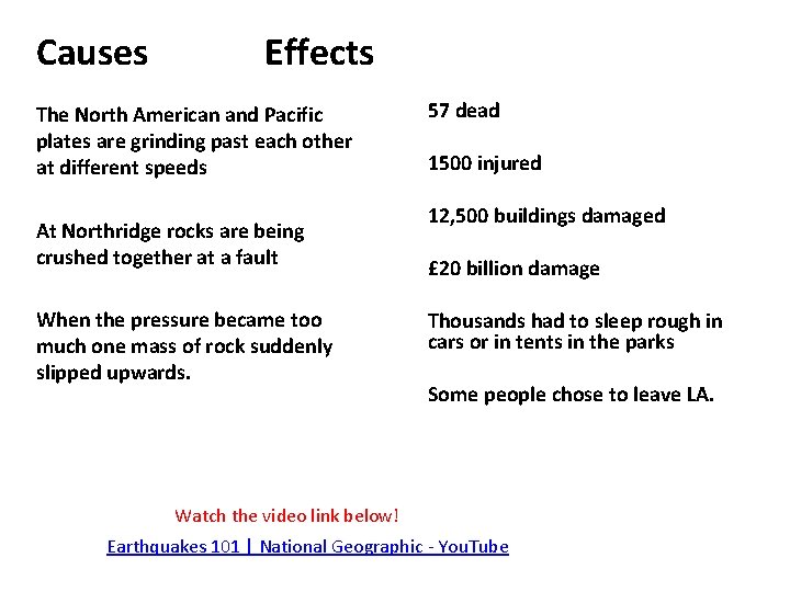 Causes Effects The North American and Pacific plates are grinding past each other at