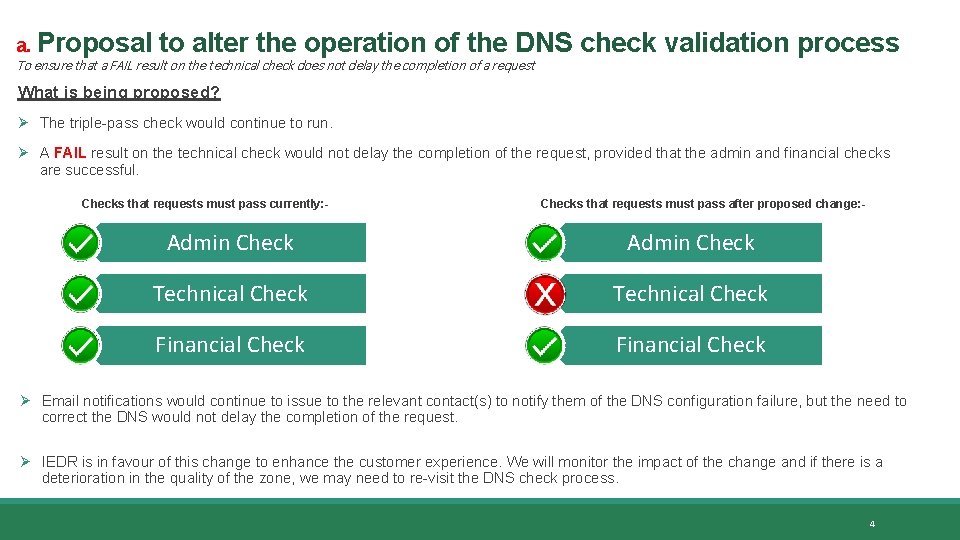 a. Proposal to alter the operation of the DNS check validation process To ensure