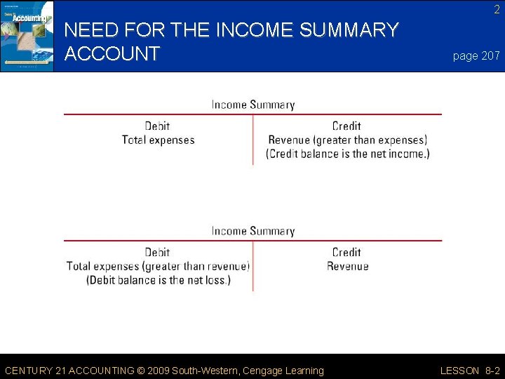 2 NEED FOR THE INCOME SUMMARY ACCOUNT CENTURY 21 ACCOUNTING © 2009 South-Western, Cengage