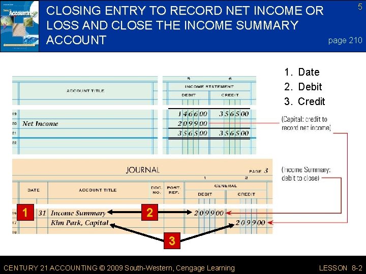 CLOSING ENTRY TO RECORD NET INCOME OR LOSS AND CLOSE THE INCOME SUMMARY ACCOUNT