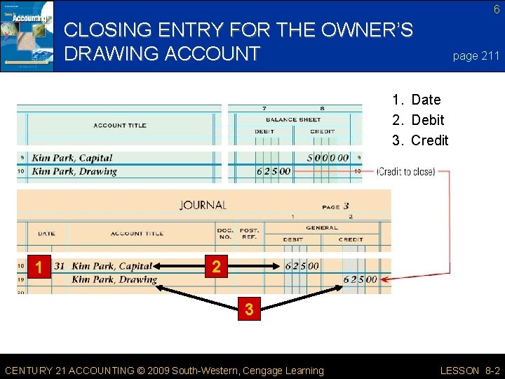 6 CLOSING ENTRY FOR THE OWNER’S DRAWING ACCOUNT page 211 1. Date 2. Debit