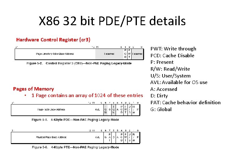 X 86 32 bit PDE/PTE details Hardware Control Register (cr 3) Pages of Memory X 86 32 bit PDE/PTE details Hardware Control Register (cr 3) Pages of Memory