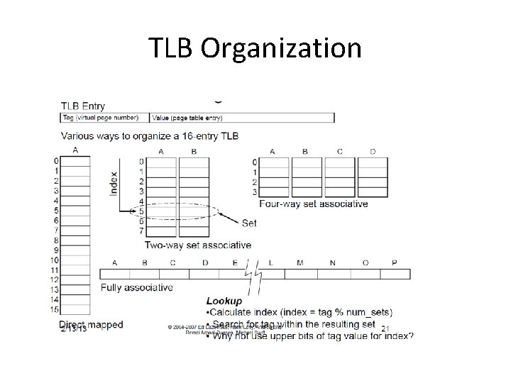 TLB Organization TLB Organization