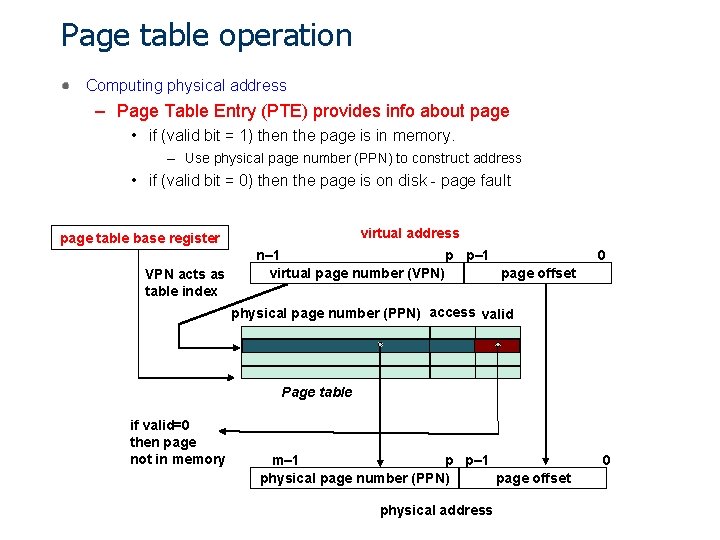 Page table operation Computing physical address – Page Table Entry (PTE) provides info about Page table operation Computing physical address – Page Table Entry (PTE) provides info about