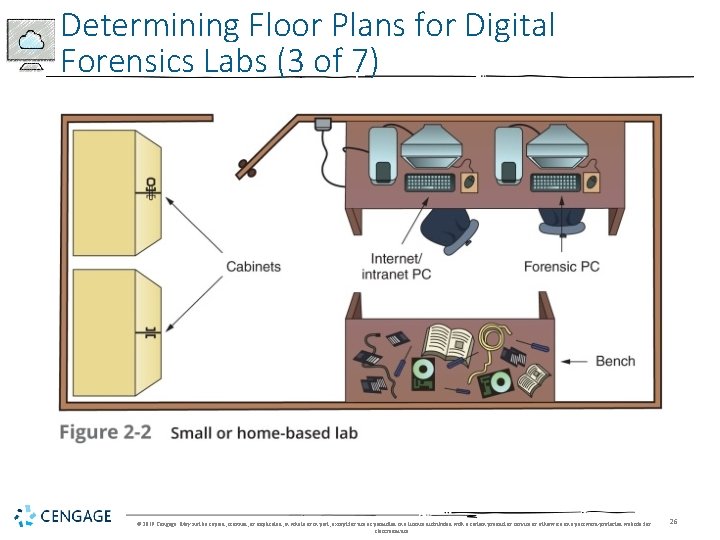 Determining Floor Plans for Digital Forensics Labs (3 of 7) © 2019 Cengage. May