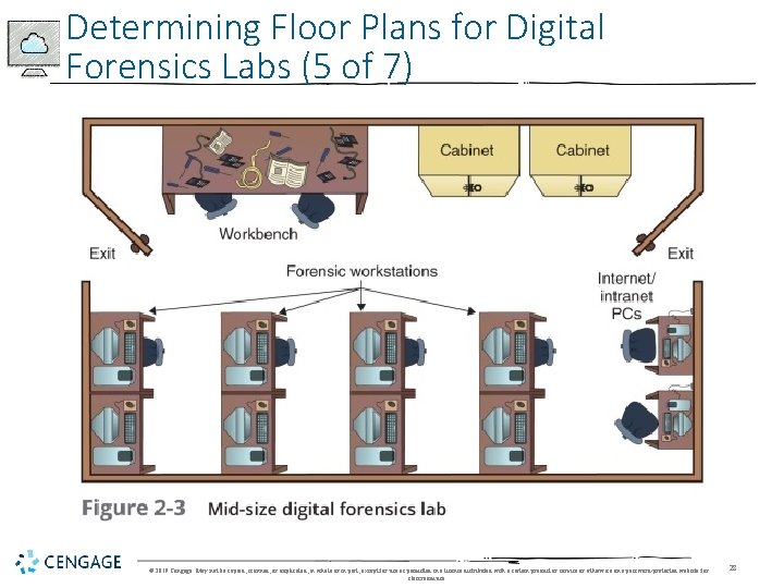 Determining Floor Plans for Digital Forensics Labs (5 of 7) © 2019 Cengage. May