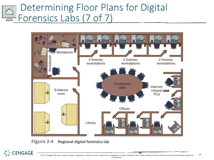 Determining Floor Plans for Digital Forensics Labs (7 of 7) © 2019 Cengage. May