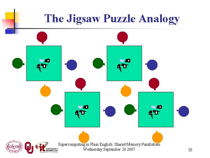 The Jigsaw Puzzle Analogy Supercomputing in Plain English: Shared Memory Parallelism Wednesday September 26