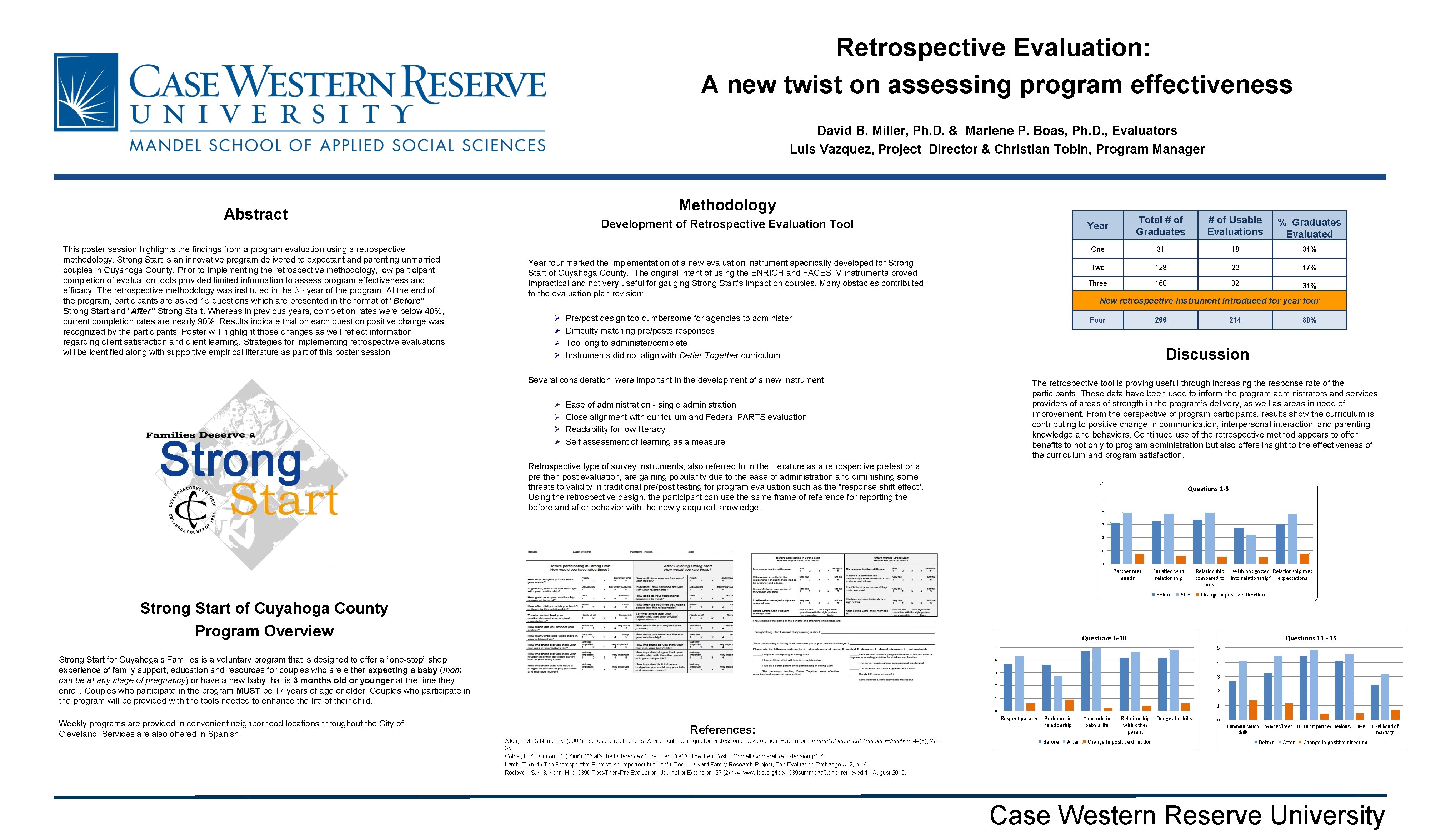 Retrospective Evaluation: A new twist on assessing program effectiveness David B. Miller, Ph. D.