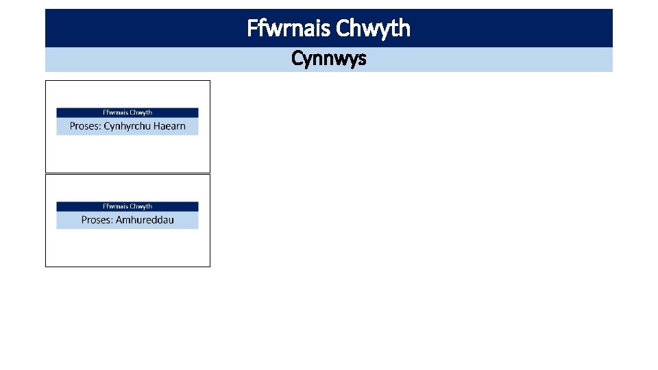 Ffwrnais Chwyth Cynnwys 